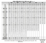 [고길섶의 다시 보는 부안읍 이야기 - 14]초고령사회 부안읍 ··· 2024년 1월 총인구수 20,359명