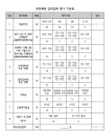 대치2지구 재건축 소방전기정보통신 감리 및 석면해체 감리 선정