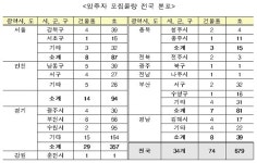 신혼부부 매입임대 전국 34개지역 679호 입주자 모집