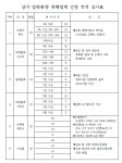 신수1 재건축조합 신촌숲아이파크 상가분양 대행업체 선정