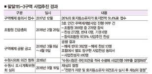 수원시 팔달115-3구역 졸속행정… 주민의견 묵살 정비사업 직권해제