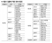 압구정3구역·신반포2차·잠실장미 등 38곳… 구역해제 경고등