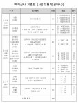 천안 사직구역 재개발조합 시공자ㆍ신탁사 선정
