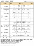 대구 경남타운 재건축조합 설계자 및 정비업체 선정