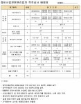 대구 경남타운 재건축조합 설계자 및 정비업체 선정