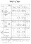 호계온천주변지구 재개발 정비기반시설 설치ㆍ변호사 선정