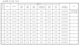 고덕주공3단지 재건축조합 보류지 매각