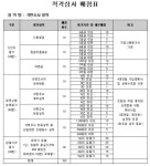 월계동신아파트재건축조합 석면조사 업체  선정