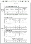 제기1구역 재건축 소형주택 매각대금 산정업체 선정