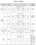 한강맨션아파트 재건축조합 법무사 선정