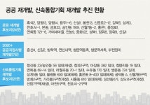 공공·민간 활성화 도시재생구역 가세 힘받는 재개발시장