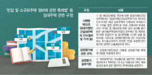 소규모정비사업 임대주택 건축비, 감평규칙 따르라