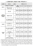 가락미륭아파트 재건축조합 감정평가업자 선정(상가부문)