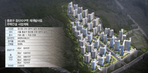 창신10구역, 서울 심장부 5천가구 매머드단지… 하이엔드 브랜드 경쟁