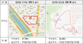 서울 면목동·종암동 일원, 신속통합기획 재개발 후보지 선정