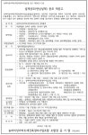 송파미성아파트 재건축조합 설계자 선정