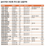 재건축·재개발 현장 점검④…송파구