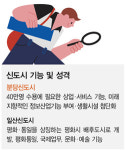 1기 신도시 집중탐구 ⑤성남 분당신도시
