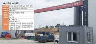 주목! 재개발-김포 북변3구역 내달 초 일반분양 시동건다