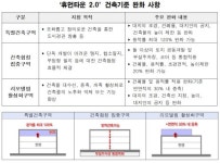 종로구 옥인동 주거환경개선사업, 4층까지 신축 가능