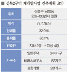 성북2구역 재개발사업, 성북동 랜드마크 우뚝…원조 富村의 명성 부활