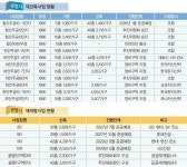 경기도 재개발·재건축 현황과 전망(9)-광명시