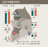[2018 부자 보고서] 은퇴 후 필요 자금, 월 660만원…부동산 비중↑-손자녀 상속‧증여 고려