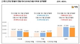 [이지 부동산] 9월 전국 2만5022세대 입주 예정…서울↑경기도↓