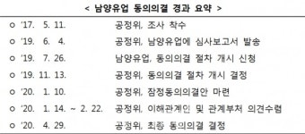 공정위, 남양유업 갑질 자진시정안 수용…영업이익 5% 대리점과 공유 등