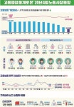 [이지 보고서] 코로나 후폭풍 4월 실업급여, 1조 역대 최대…12만9000명 신청