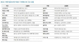 [이지 보고서] CJ올리브영, 올해의 뷰티 키워드 M.O.V.I.N.G 선정