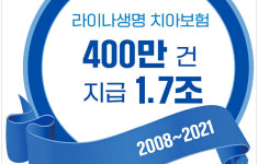 라이나生, 치아보험 판매 경쟁력 입증…가입 400만 건 돌파