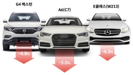 [이번주 중고차 시장] 엔카닷컴·헤이딜러…시세 엇갈려