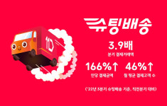 11번가, 3분기 매출 1천899억원…독립법인 출범후 최고