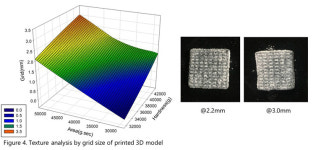 3D 프린팅, 식량수급과 식문화 대변혁 예고