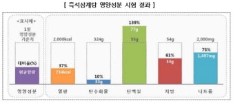 (주)아워홈 NH통합IT센터의왕점 자동판매기 | 농협목우촌 '안심삼계탕' 너무 짜다…아워홈 '고려삼계탕' 이물 검출