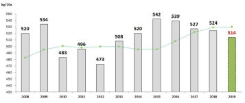 올해 쌀 생산량 374만9천톤 전망…전년비 3.1% 감소