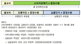 CU, 납품업자에 행사비 전가…과징금 16억7400만원