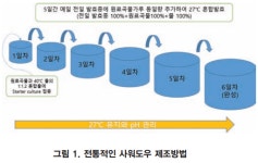 천연발효빵의 산업화 방안