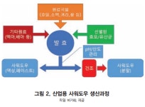 천연발효빵의 산업화 방안