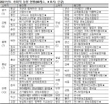 사회적 농장 30개소 신규 선정…개소당 연간 6천만원 최대 5년 지원