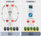 종자업체 디지털 육종기술 활용 지원