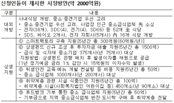 공정위, '삼성웰스토리 부당 지원' 동의의결 기각
