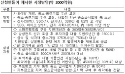 공정위, '삼성웰스토리 부당 지원' 동의의결 기각
