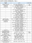 올 12월 30일부터 정식으로 공유주방 운영업 할 수 있다