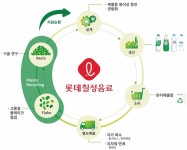 롯데칠성 페트병을 다시 페트병으로…친환경 경영 박차