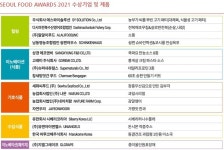 에스와이솔루션 대체육 등 16개 제품 서울푸드 어워즈 수상