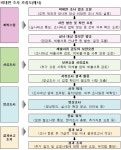 식약처, 해외제조업소 비대면 조사 매뉴얼 마련