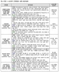 즉석판매제조업자가 만든 빵ㆍ떡류, 뷔페음식점서 판매 허용