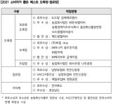 소비자가 뽑은 최우수 집유장 남양유업 천안신공장
